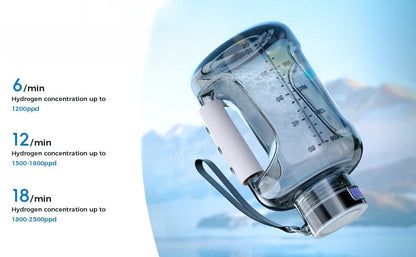 HYDROGYN – Bouteille moléculaire intelligente avec électrolyse bioactive avancée
