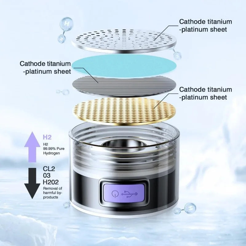 HYDROGYN – Bouteille moléculaire intelligente avec électrolyse bioactive avancée
